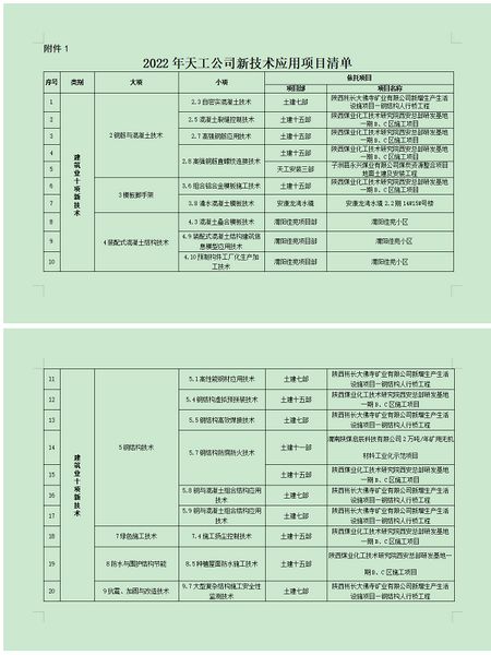 陜煤建設天工公司：技術引領發(fā)展，提升核心競爭力